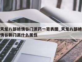 天龙八部绝情谷门派药一览表图_天龙八部绝情谷新门派什么属性